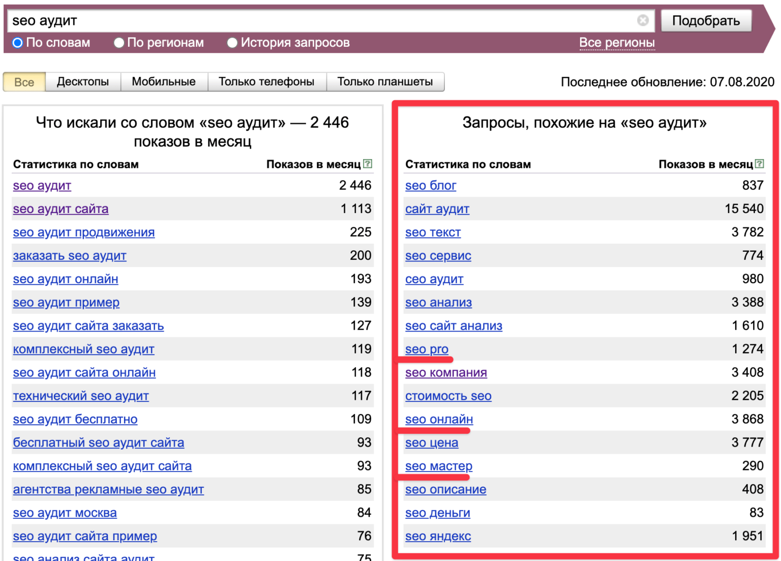 Ключевые запросы. Яндекс Вордстат. Карта запросов Яндекс. Сео запросы. Самые популярные запросы по ворд.